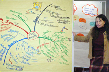 Pinnwand Mindmap Seminartechnik Referentin Diplom-Betriebswirtin Barbara Laurent / Foto: TELOS - 251b